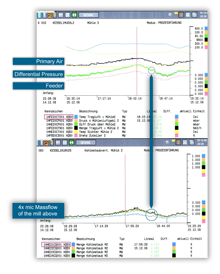 Screenshot: little dip in differential pressure
