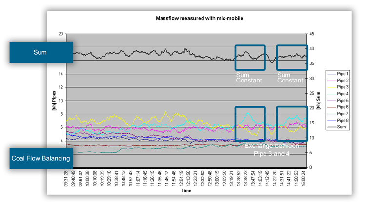 Screenshot: Mic-Mobile