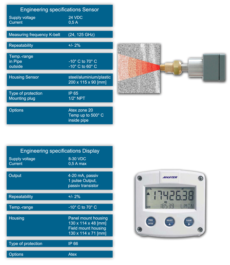 flowmeter_sensor_display_tabelle