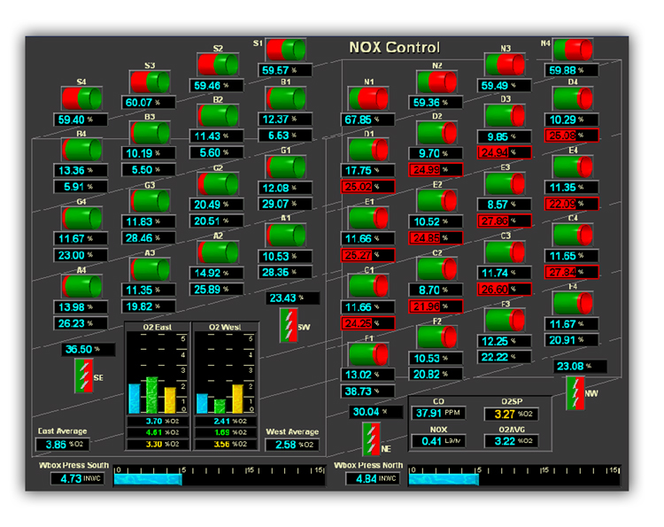nox_benefit750